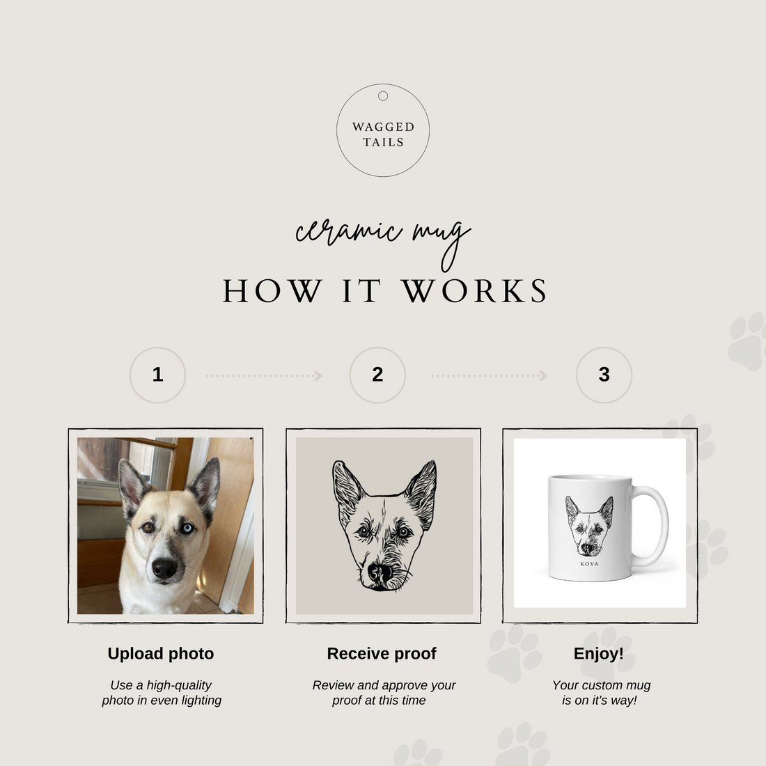 How Our Custom Pet Portraits Work Wagged Tails
