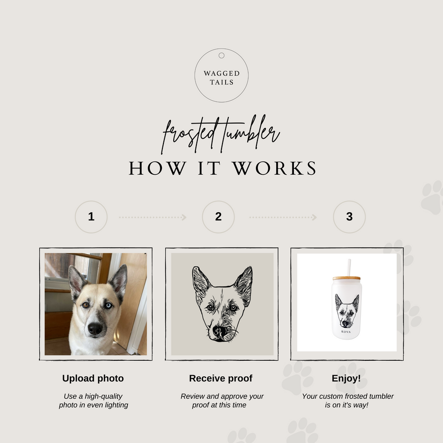 Custom Pet Tumbler | How It Works